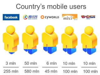 Mobile Social Networks Best Practices from Asia