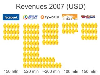 Mobile Social Networks Best Practices from Asia