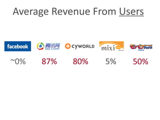 Mobile Social Networks Best Practices from Asia