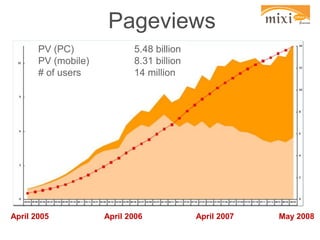 Mobile Social Networks Best Practices from Asia