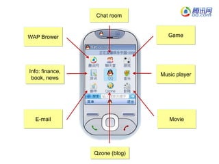 Mobile Social Networks Best Practices from Asia