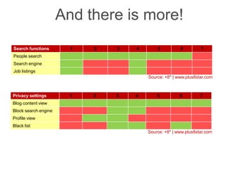 Mobile Social Networks Best Practices from Asia