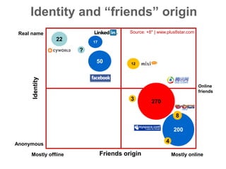 Mobile Social Networks Best Practices from Asia