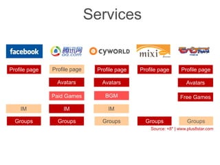 Mobile Social Networks Best Practices from Asia