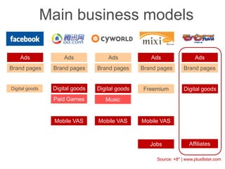 Mobile Social Networks Best Practices from Asia