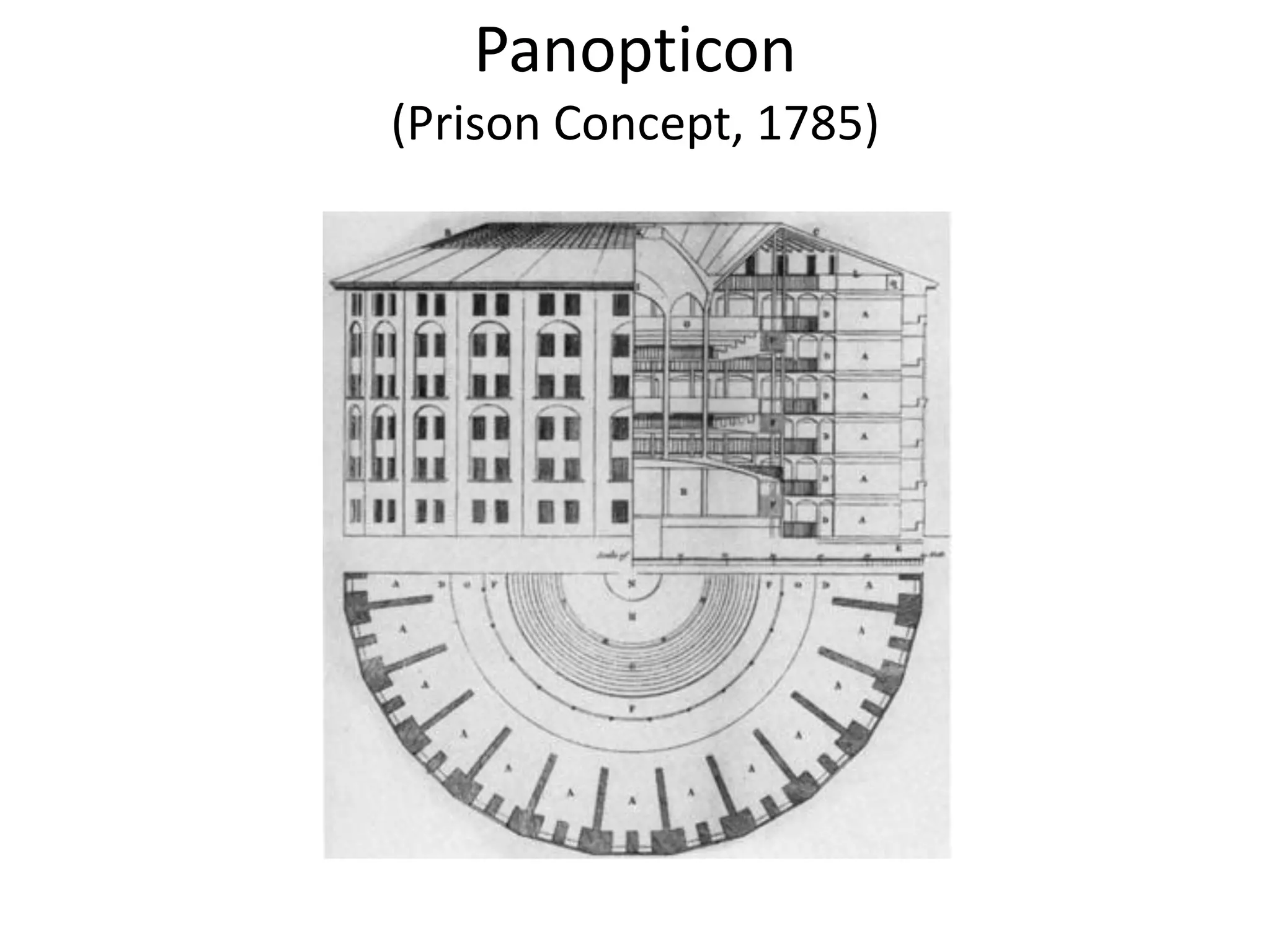 Panopticon
(Prison Concept, 1785)
 