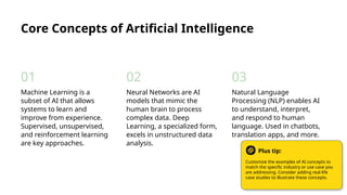 Natural Language
Processing (NLP) enables AI
to understand, interpret,
and respond to human
language. Used in chatbots,
translation apps, and more.
Neural Networks are AI
models that mimic the
human brain to process
complex data. Deep
Learning, a specialized form,
excels in unstructured data
analysis.
Machine Learning is a
subset of AI that allows
systems to learn and
improve from experience.
Supervised, unsupervised,
and reinforcement learning
are key approaches.
Core Concepts of Artificial Intelligence
Customize the examples of AI concepts to
match the specific industry or use case you
are addressing. Consider adding real-life
case studies to illustrate these concepts.
Plus tip:
02 03
01
 