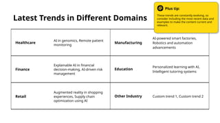 Latest Trends in Different Domains
AI in genomics, Remote patient
monitoring
Explainable AI in financial
decision-making, AI-driven risk
management
Healthcare
Finance
Retail
Augmented reality in shopping
experiences, Supply chain
optimization using AI
AI-powered smart factories,
Robotics and automation
advancements
Personalized learning with AI,
Intelligent tutoring systems
Manufacturing
Education
Other Industry Custom trend 1, Custom trend 2
These trends are constantly evolving, so
consider including the most recent data and
examples to make the content current and
relevant.
Plus tip:
 