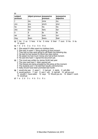 11
subject
pronoun
object pronoun possessive
pronoun
possessive
adjective
I me mine my
you you yours your
he him his his
she her hers her
it it its its
we us ours our
they them theirs their
12 1 his 2 us 3 hers 4 he 5 mine 6 their 7 ours 8 his 9 its
10 yours
13 1 b 2 b 3 a 4 a 5 b 6 a
14 1 She asked if I often spent my holidays here.
2 She said Jo wasn’t doing anything at that moment.
3 They told us they were going to call Ralph the following day.
4 He said he had spoken to David two days before.
5 He asked me how much money she had at that moment.
6 He said she hadn’t signed the document yet.
15 1 The novel was written by James Smith last year.
2 The new road hasn’t been opened yet.
3 The thieves are being arrested by the police at this moment.
4 The students won’t be told their results until tomorrow.
5 Sally should have been promoted last month.
16 1 would she see 2 wasn’t 3 had got 4 starts 5 will offer
6 would perform 7 boil 8 won’t win 9 had left 10 will you put
11 wouldn’t have eaten 12 says 13 Would you do 14 doesn’t work
15 would go
17 1 a 2 b 3 c 4 b 5 c 6 c
© Macmillan Publishers Ltd, 2010
 