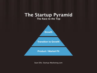 The Startup Pyramid
     The Race to the Top




              Growth



      Transition to Growth



      Product / Market Fit



   Sean Ellis: Startup-Marketing.com
 