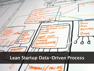Lean Startup Data-Driven Process
 