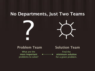 No Departments, Just Two Teams




      ?
  Problem Team
      What are the
                        ☼
                        Solution Team
                               Find the
    most important       minimum solution
   problems to solve?   for a given problem.
 