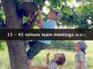 15 - 45 minute team meetings (M,W,F)
 