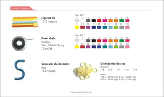 PlusDent Catalog Orthodontic Products 2017 Edition