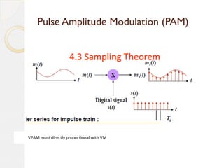 github - pusane am in python: a simple implementation... Pluse amplitude modulatiion | PPT