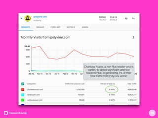 Charlotte Russe, a non Plus retailer who is
starting to direct signiﬁcant attention
towards Plus, is generating 7% of their
total trafﬁc from Polyvore alone!
16
 