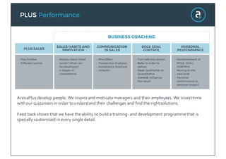 PLUS Performance
ArenaPlus  develop  people.  We  inspire  and  motivate  managers  and  their  employees.  We  invest  time  
with  our  customers  in  order  to  understand  their  challenges  and  find  the  right  solutions.
Feed  back  shows  that  we  have  the  ability  to  build  a  training-­‐ and  development  programme  that  is  
specially  customised  in  every  single  detail.
 