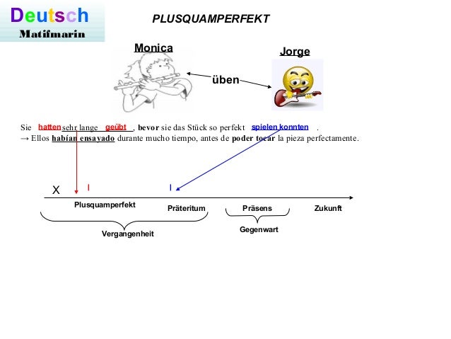 Kennenlernen plusquamperfekt