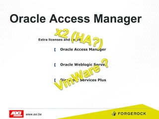 Oracle Access Manager
Extra licenses and server

[ 

[ 

Oracle Weblogic Server

[ 

www.axi.be

Oracle Access Manager

Directory Services Plus

 