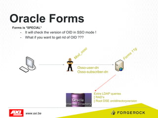 Oracle Forms
Forms is *SPECIAL*

-  It will check the version of OID in SSO mode !
-  What if you want to get rid of OID ???

Osso-user-dn
Osso-subscriber-dn

Extra LDAP queries
[ RAD’s
[ Root DSE orcldirectoryversion

www.axi.be

 