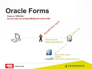 Oracle Forms
Forms is *SPECIAL*
but can make use of OpenAM/OpenDJ without OID

Osso-user-dn
Osso-subscriber-dn

Extra LDAP queries
[ RAD’s
[ Root DSE orcldirectoryversion

www.axi.be

 