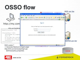 OSSO flow
apache
Partner cookie available ?

http://my.company.com

J2ee

MID.axi.be

Mod_osso
Mod_oc4j
Mod_plsql

infra.axi.be/pls/orasso/orasso.wwsso_app_admin.ls_login?Site2pstoreToken=<y>
NameVirtualHost *:80
<VirtualHost *:80>
ServerName my.company.com
Port 80
# Include the configuration files
# needed for mod_osso
OssoConfigFile /OH/my_comp_osso.conf
</VirtualHost>

SSO cookie ?
-> Generate Redirect to logon page
http://infra.axi.be/sso/jsp/login.jsp
$OH/sso/policy.properties

www.axi.be

apache

J2ee

Mod_osso

Oc4j_security
oca

Mod_oc4j
Mod_plsql

OID
LDAP

INFRA.axi.be

IASDB

 