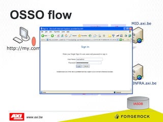 OSSO flow
apache

J2ee

MID.axi.be

Mod_osso

http://my.company.com

Mod_oc4j
Mod_plsql

apache

J2ee

Mod_osso

Oc4j_security
oca

Mod_oc4j
Mod_plsql

OID
LDAP

INFRA.axi.be

IASDB

www.axi.be

 