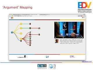 edv-project.net
“Argument” Mapping
 