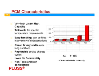 Pluss pc ms for food transport | PDF