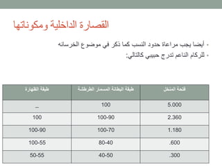 •‫الخرسانه‬ ‫موضوع‬ ‫في‬ ‫ذكر‬ ‫كما‬ ‫النسب‬ ‫حدود‬ ‫مراعاة‬ ‫يجب‬ ‫أيضا‬
•‫كالتالي‬ ‫حبيبي‬ ‫تدرج‬ ‫الناعم‬ ‫للركام‬:
‫المنخل‬ ‫فتحة‬‫الطرطشة‬ ‫المسمار‬ ‫البطانة‬ ‫طبقة‬‫الظهارة‬ ‫طبقة‬
5.000100_
2.36090-100100
1.18070-10090-100
600.40-8055-100
300.50-4055-50
‫ومكوناتها‬ ‫الداخلية‬ ‫القصارة‬
 