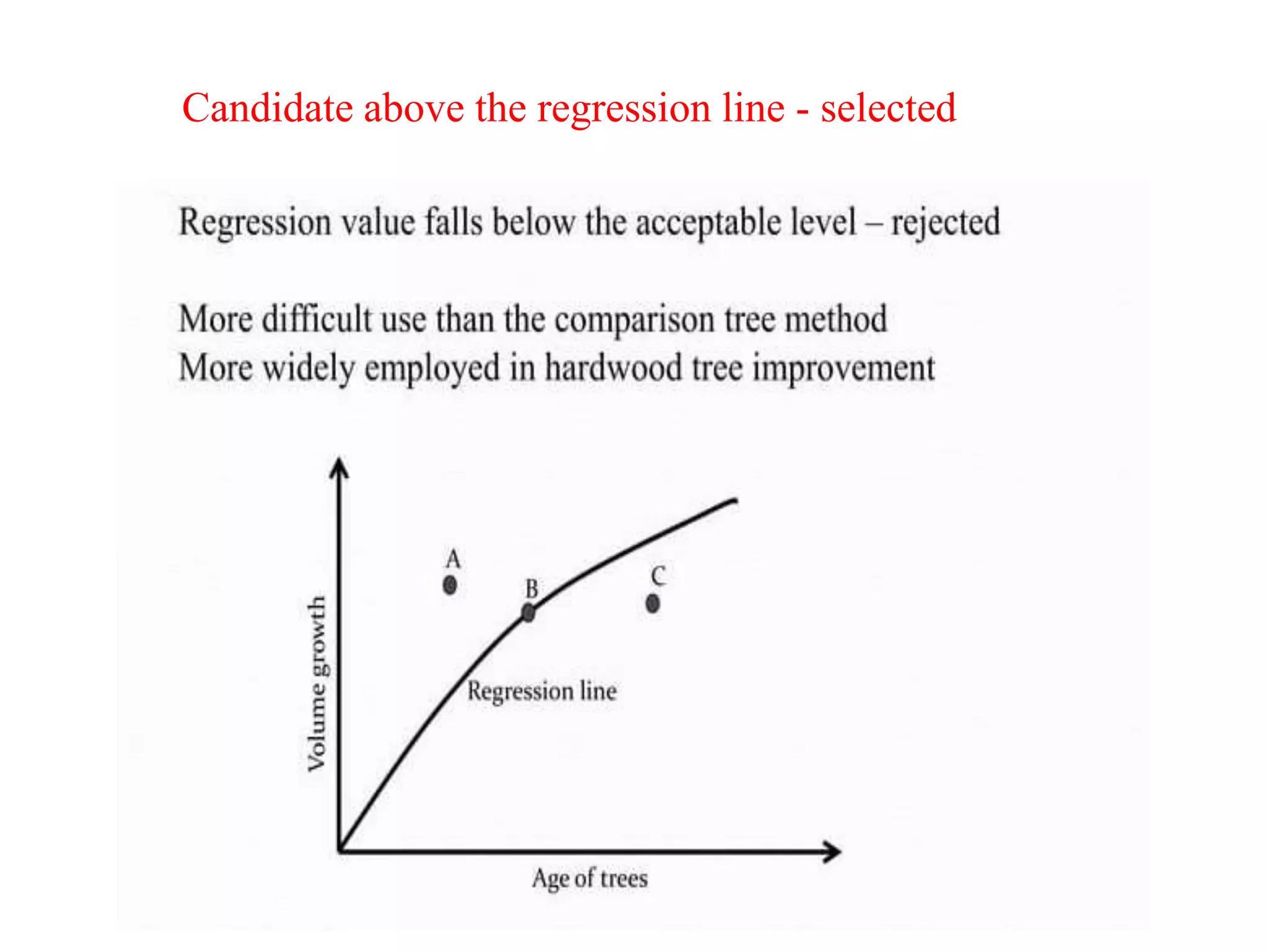 Candidate above the regression line - selected
 