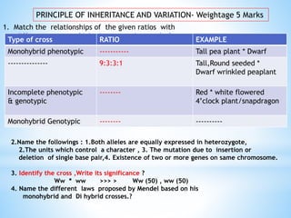 Zoology Second Year Important Question | Exam Tips and Tricks | PPTX