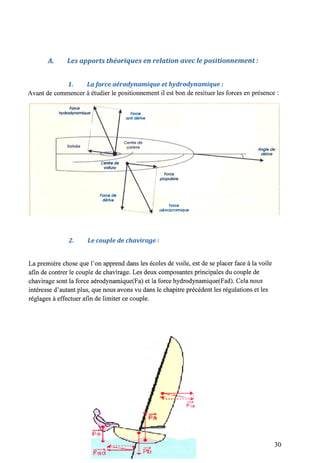 Plus vite en optimist