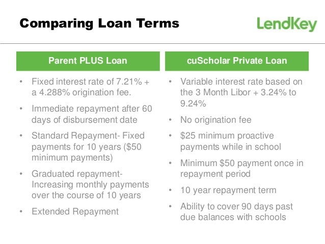 comparing loans