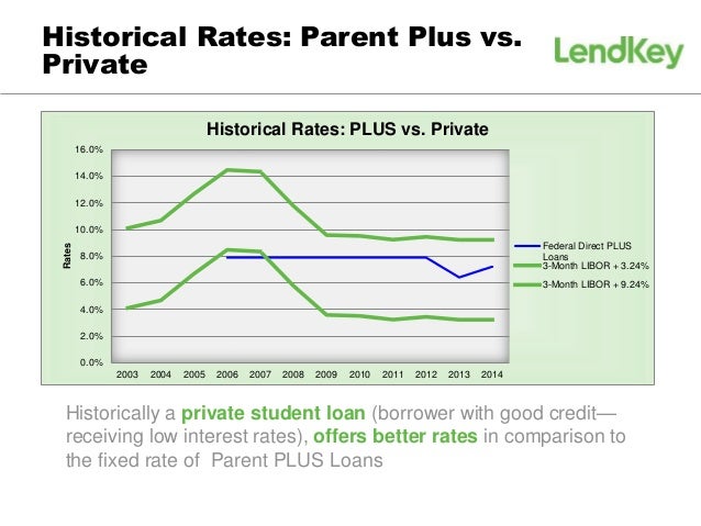 Parent Student Loans >> Parent Plus Loans Vs Private Student Loans Parent Student Loans >> Parent Plus Loans Vs Private Student Loans