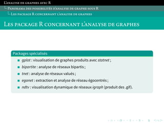 . 
. 
. 
. 
. 
. 
. 
. 
. 
. 
. 
. 
. 
. 
. 
. 
. 
. 
. 
. 
. 
. 
. 
. 
. 
. 
. 
. 
. 
. 
. 
. 
. 
. 
. 
. 
. 
. 
. 
. 
L’ĵłĵŀŏňĹ ĸĹ ĻŇĵńļĹň ĵŋĹķ R 
PĵłŃŇĵŁĵ ĸĹň ńŃňňĽĶĽŀĽŉ͐ň ĸ’ĵłĵŀŏňĹ ĸĹ ĻŇĵńļĹ ňŃŊň R 
LĹň ńĵķĿĵĻĹ R ķŃłķĹŇłĵłŉ ŀ’ĵłĵŀŏňĹ ĸĹ ĻŇĵńļĹň 
LĹň ńĵķĿĵĻĹ R ķŃłķĹŇłĵłŉ ŀ’ĵłĵŀŏňĹ ĸĹ ĻŇĵńļĹň 
Packages spécialisés 
gplot : visualisation de graphes produits avec statnet ; 
bipartite : analyse de réseaux bipartis ; 
tnet : analyse de réseaux valués ; 
egonet : extraction et analyse de réseau égocentrés ; 
ndtv : visualisation dynamique de réseaux igraph (produit des .gif). 
 
