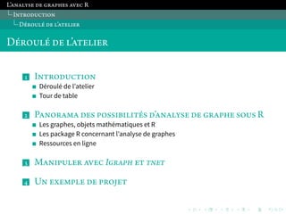 . 
. 
. 
. 
. 
. 
. 
. 
. 
. 
. 
. 
. 
. 
. 
. 
. 
. 
. 
. 
. 
. 
. 
. 
. 
. 
. 
. 
. 
. 
. 
. 
. 
. 
. 
. 
. 
. 
. 
. 
L’ĵłĵŀŏňĹ ĸĹ ĻŇĵńļĹň ĵŋĹķ R 
IłŉŇŃĸŊķŉĽŃł 
D͐ŇŃŊŀ͐ ĸĹ ŀ’ĵŉĹŀĽĹŇ 
D͐ŇŃŊŀ͐ ĸĹ ŀ’ĵŉĹŀĽĹŇ 
ǉ IłŉŇŃĸŊķŉĽŃł 
Déroulé de l’atelier 
Tour de table 
Ǌ PĵłŃŇĵŁĵ ĸĹň ńŃňňĽĶĽŀĽŉ͐ň ĸ’ĵłĵŀŏňĹ ĸĹ ĻŇĵńļĹ ňŃŊň R 
Les graphes, objets mathématiques et R 
Les package R concernant l’analyse de graphes 
Ressources en ligne 
ǋ MĵłĽńŊŀĹŇ ĵŋĹķ IĽŉķņľ Ĺŉ ŋńĻŋ 
ǌ Uł ĹŎĹŁńŀĹ ĸĹ ńŇŃľĹŉ 
 