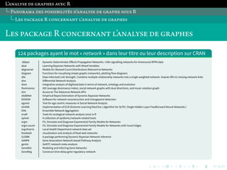 . 
. 
. 
. 
. 
. 
. 
. 
. 
. 
. 
. 
. 
. 
. 
. 
. 
. 
. 
. 
. 
. 
. 
. 
. 
. 
. 
. 
. 
. 
. 
. 
. 
. 
. 
. 
. 
. 
. 
. 
L’ĵłĵŀŏňĹ ĸĹ ĻŇĵńļĹň ĵŋĹķ R 
PĵłŃŇĵŁĵ ĸĹň ńŃňňĽĶĽŀĽŉ͐ň ĸ’ĵłĵŀŏňĹ ĸĹ ĻŇĵńļĹ ňŃŊň R 
LĹň ńĵķĿĵĻĹ R ķŃłķĹŇłĵłŉ ŀ’ĵłĵŀŏňĹ ĸĹ ĻŇĵńļĹň 
LĹň ńĵķĿĵĻĹ R ķŃłķĹŇłĵłŉ ŀ’ĵłĵŀŏňĹ ĸĹ ĻŇĵńļĹň 
Ǩǩǫ packages ayant le mot « network » dans leur titre ou leur description sur CRAN 
ddepn Dynamic Deterministic Effects Propagation Networks : Infer signalling networks for timecourse RPPA data 
deal Learning Bayesian Networks with Mixed Variables 
degreenet Models for Skewed Count Distributions Relevant to Networks 
diagram Functions for visualising simple graphs (networks), plotting flow diagrams 
dils Data-Informed Link Strength. Combine multiple-relationship networks into a single weighted network. Impute (fill-in) missing network links 
dna Differential Network Analysis 
dnet Integrative analysis of digitised data in terms of network, ontology and evolution 
Dominance ADI (average dominance index), social network graphs with dual directions, and music notation graph 
dvn Access to The Dataverse Network APIs 
ebdbNet Empirical Bayes Estimation of Dynamic Bayesian Networks 
EDISON SoƜware for network reconstruction and changepoint detection 
egonet Tool for ego-centric measures in Social Network Analysis 
elmNN Implementation of ELM (Extreme Learning Machine ) algorithm for SLFN ( Single Hidden Layer Feedforward Neural Networks ) 
ENA Ensemble Network Aggregation 
enaR Tools for ecological network analysis (ena) in R 
epinet A collection of epidemic/network-related tools 
ergm Fit, Simulate and Diagnose Exponential-Family Models for Networks 
ergm.count Fit, Simulate and Diagnose Exponential-Family Models for Networks with Count Edges 
ergmharris Local Health Department network data set 
foodweb visualisation and analysis of food web networks 
GǨDBN A package performing Dynamic Bayesian Network inference 
GANPA Gene Association Network-based Pathway Analysis 
gemtc GeMTC network meta-analysis 
GeneNet Modeling and Inferring Gene Networks 
GeneReg Construct time delay gene regulatory network 
 