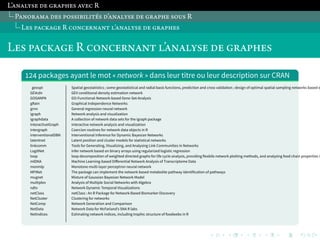 . 
. 
. 
. 
. 
. 
. 
. 
. 
. 
. 
. 
. 
. 
. 
. 
. 
. 
. 
. 
. 
. 
. 
. 
. 
. 
. 
. 
. 
. 
. 
. 
. 
. 
. 
. 
. 
. 
. 
. 
L’ĵłĵŀŏňĹ ĸĹ ĻŇĵńļĹň ĵŋĹķ R 
PĵłŃŇĵŁĵ ĸĹň ńŃňňĽĶĽŀĽŉ͐ň ĸ’ĵłĵŀŏňĹ ĸĹ ĻŇĵńļĹ ňŃŊň R 
LĹň ńĵķĿĵĻĹ R ķŃłķĹŇłĵłŉ ŀ’ĵłĵŀŏňĹ ĸĹ ĻŇĵńļĹň 
LĹň ńĵķĿĵĻĹ R ķŃłķĹŇłĵłŉ ŀ’ĵłĵŀŏňĹ ĸĹ ĻŇĵńļĹň 
Ǩǩǫ packages ayant le mot « network » dans leur titre ou leur description sur CRAN 
geospt Spatial geostatistics ; some geostatistical and radial basis functions, prediction and cross validation ; design of optimal spatial sampling networks based on GEVcdn GEV conditional density estimation network 
GOGANPA GO-Functional-Network-based Gene-Set-Analysis 
gRain Graphical Independence Networks 
grnn General regression neural network 
igraph Network analysis and visualization 
igraphdata A collection of network data sets for the igraph package 
InteractiveIGraph interactive network analysis and visualization 
intergraph Coercion routines for network data objects in R 
interventionalDBN Interventional Inference for Dynamic Bayesian Networks 
latentnet Latent position and cluster models for statistical networks 
linkcomm Tools for Generating, Visualizing, and Analysing Link Communities in Networks 
LogitNet Infer network based on binary arrays using regularized logistic regression 
loop loop decomposition of weighted directed graphs for life cycle analysis, providing flexbile network plotting methods, and analyzing food chain properties in mlDNA Machine Learning-based Differential Network Analysis of Transcriptome Data 
monmlp Monotone multi-layer perceptron neural network 
MPINet The package can implement the network-based metabolite pathway identification of pathways 
mugnet Mixture of Gaussian Bayesian Network Model 
multiplex Analysis of Multiple Social Networks with Algebra 
ndtv Network Dynamic Temporal Visualizations 
netClass netClass : An R Package for Network-Based Biomarker Discovery 
NetCluster Clustering for networks 
NetComp Network Generation and Comparison 
NetData Network Data for McFarland’s SNA R labs 
NetIndices Estimating network indices, including trophic structure of foodwebs in R 
 