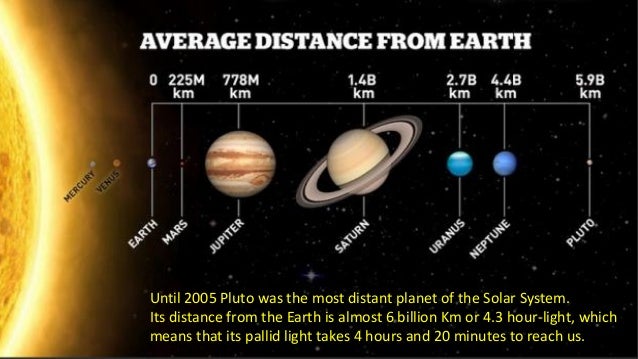 Pluto - The Dwarf Planet