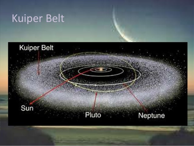 Pluto And Kuiper Belt Pluto And Kuiper Belt