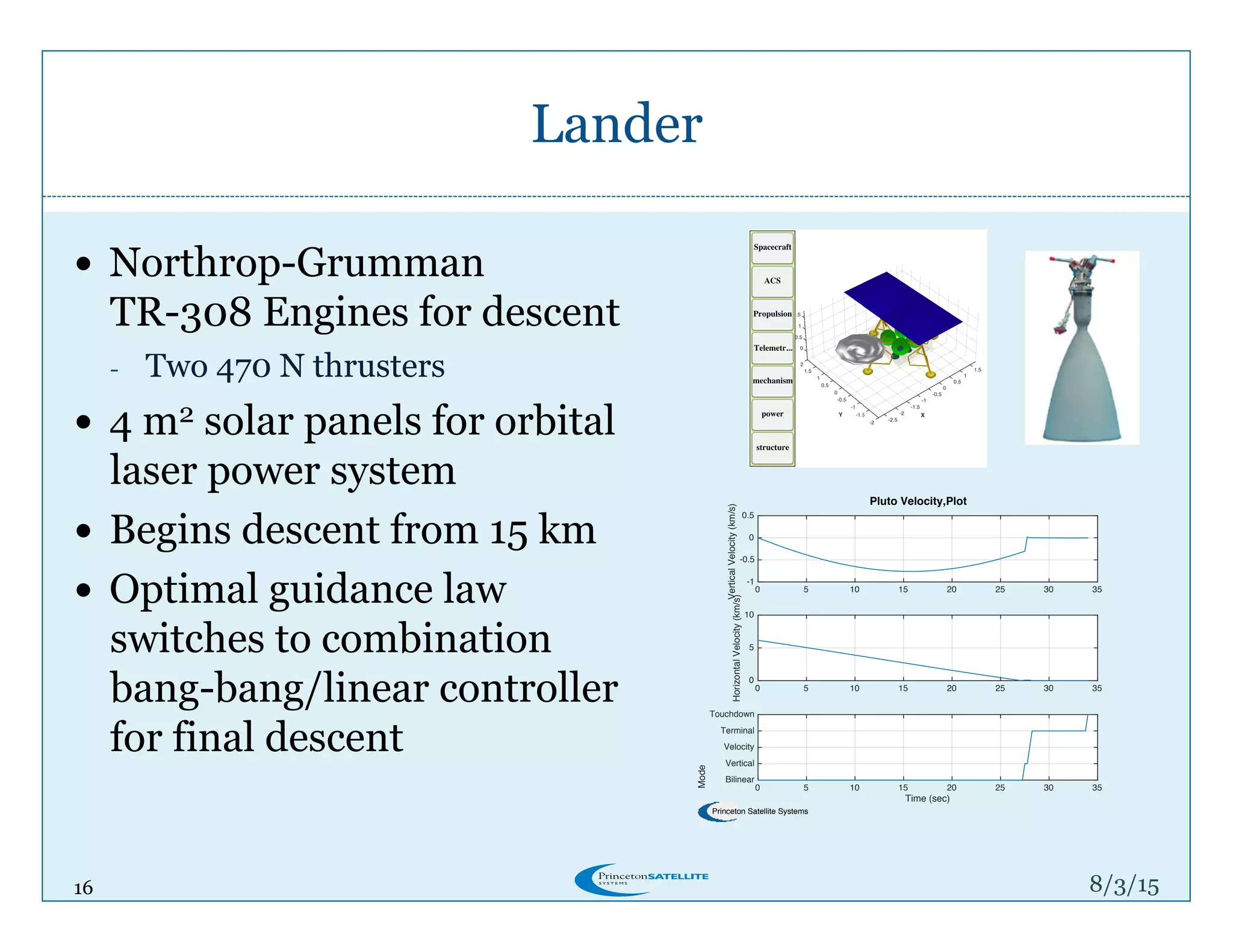 16
Lander
8/4/15
!  ECAPS 220 N engine
!  4 m2 solar panels for
orbital laser power
system
!  Begins descent from 15
km
!  Optimal guidance law
switches to combination
bang-bang/linear
controller for final
descent
 
