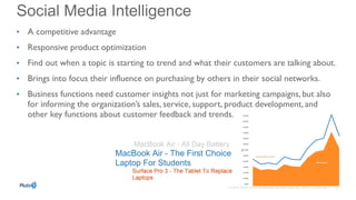 • A competitive advantage
• Responsive product optimization
• Find out when a topic is starting to trend and what their customers are talking about.
• Brings into focus their influence on purchasing by others in their social networks.
• Business functions need customer insights not just for marketing campaigns, but also
for informing the organization’s sales, service, support, product development, and
other key functions about customer feedback and trends.
 