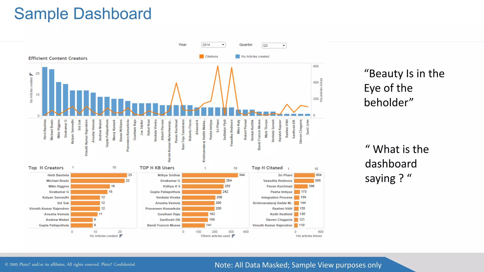 Sample Dashboard 
© 2005 Pluto7 and/or its affiliates. All rights reserved. Pluto7 Confidential 
Note: All Data Masked; Sample View purposes only 
“Beauty Is in the Eye of the beholder” 
“ What is the dashboard saying ? “  
