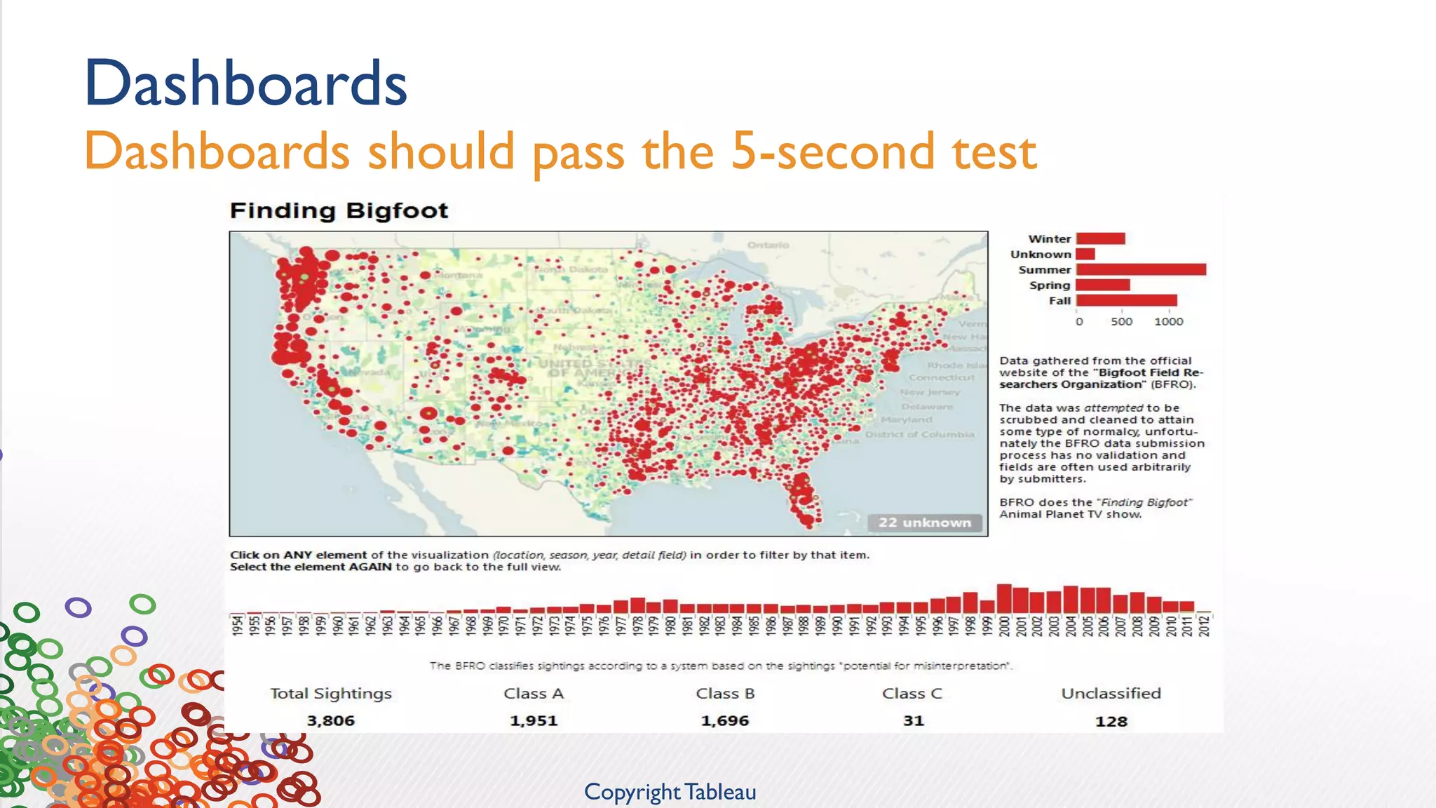 Dashboards 
Dashboards should pass the 5-second test 
Copyright Tableau 
 