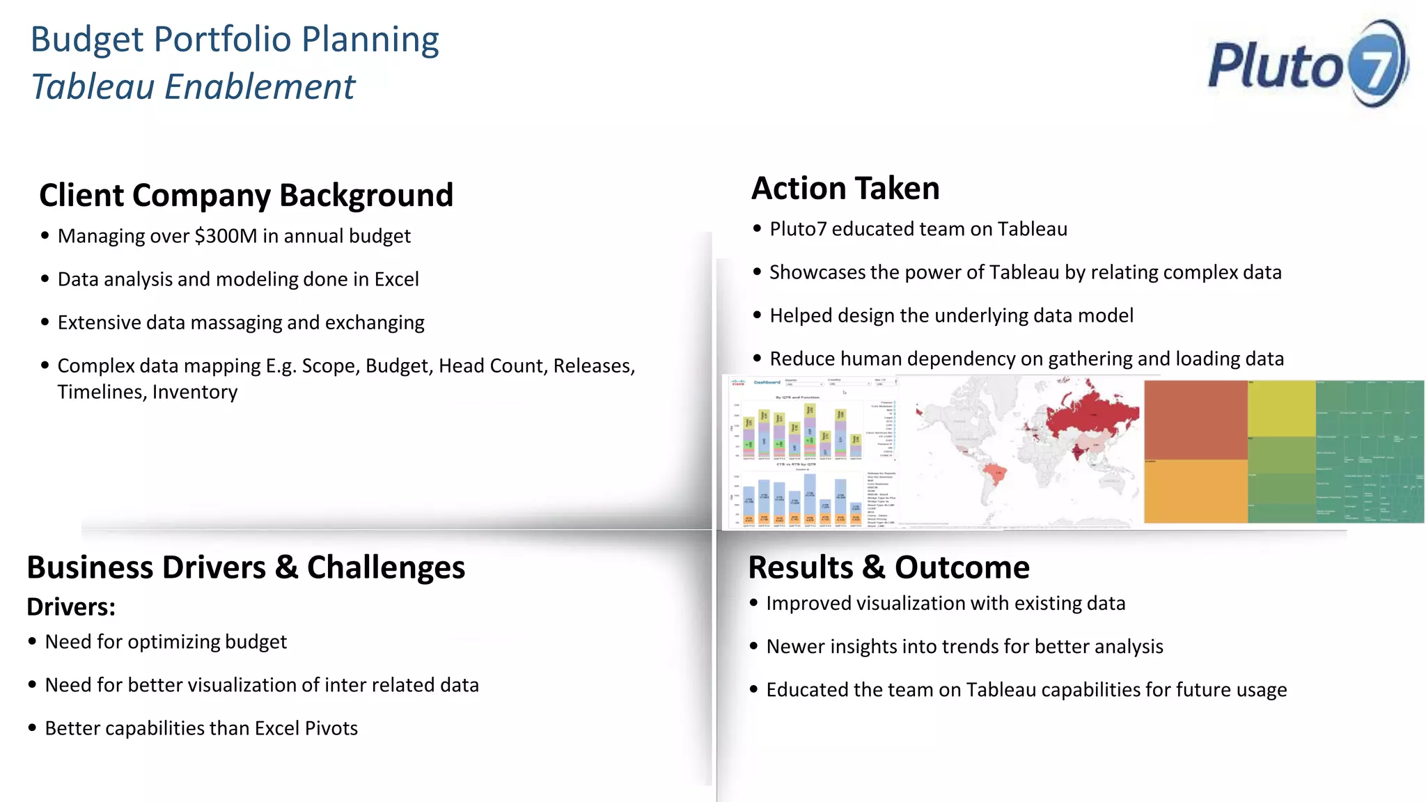 •Managing over $300M in annual budget 
•Data analysis and modeling done in Excel 
•Extensive data massaging and exchanging 
•Complex data mapping E.g. Scope, Budget, Head Count, Releases, Timelines, Inventory 
Client Company Background 
Drivers: 
•Need for optimizing budget 
•Need for better visualization of inter related data 
•Better capabilities than Excel Pivots 
Business Drivers & Challenges 
•Improved visualization with existing data 
•Newer insights into trends for better analysis 
•Educated the team on Tableau capabilities for future usage 
Results & Outcome 
•Pluto7 educated team on Tableau 
•Showcases the power of Tableau by relating complex data 
•Helped design the underlying data model 
•Reduce human dependency on gathering and loading data 
Action Taken 
Budget Portfolio Planning Tableau Enablement  