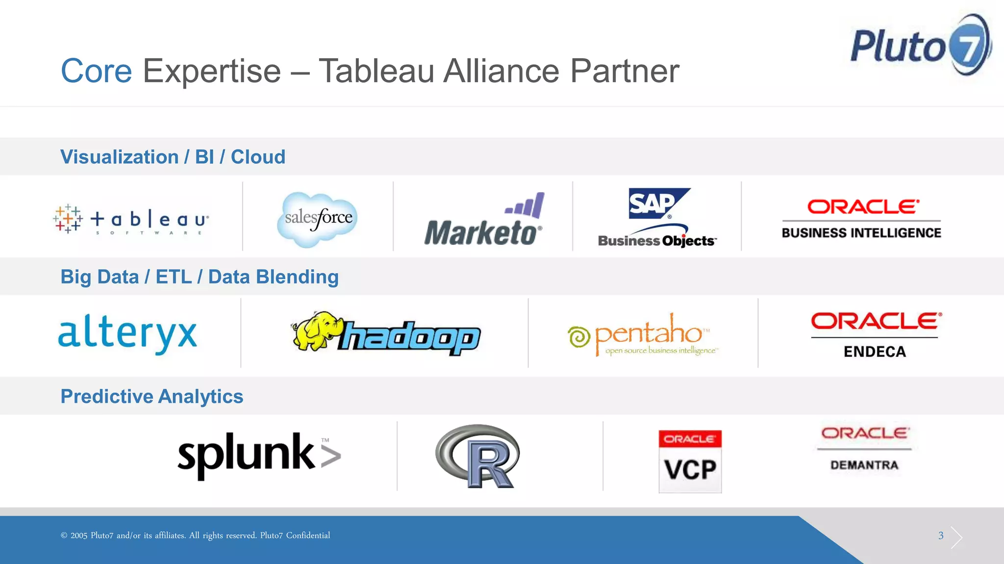 Core Expertise – Tableau Alliance Partner 
Visualization / BI / Cloud 
Big Data / ETL / Data Blending 
Predictive Analytics 
3 
© 2005 Pluto7 and/or its affiliates. All rights reserved. Pluto7 Confidential  