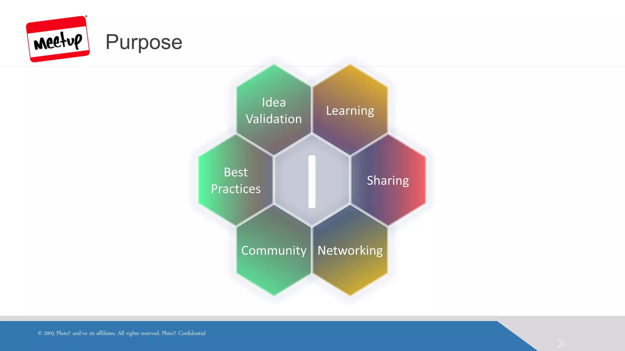 Purpose 
4 
© 2005 Pluto7 and/or its affiliates. All rights reserved. Pluto7 Confidential  