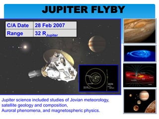 JUPITER FLYBY
Jupiter science included studies of Jovian meteorology,
satellite geology and composition,
Auroral phenomena, and magnetospheric physics.
C/A Date 28 Feb 2007
Range 32 RJupiter
 