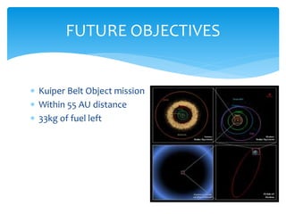  Kuiper Belt Object mission
 Within 55 AU distance
 33kg of fuel left
FUTURE OBJECTIVES
 